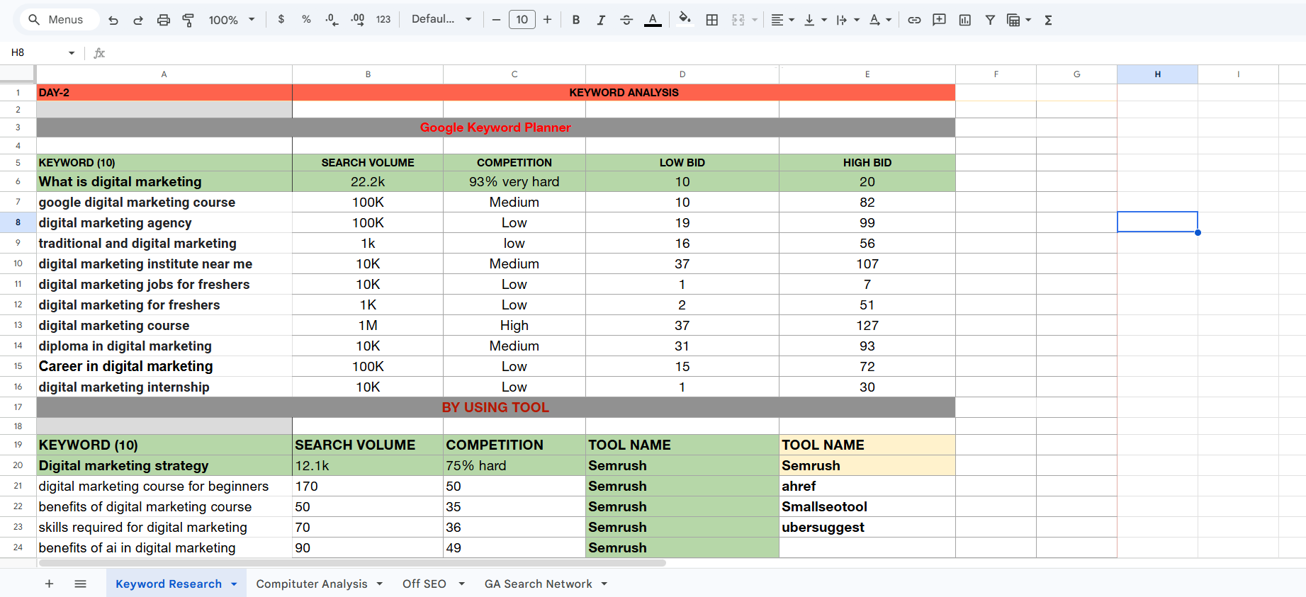 Keyword Research SEO
