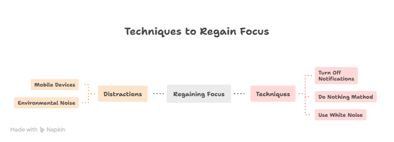 how to get focus back when distracted.jpg
